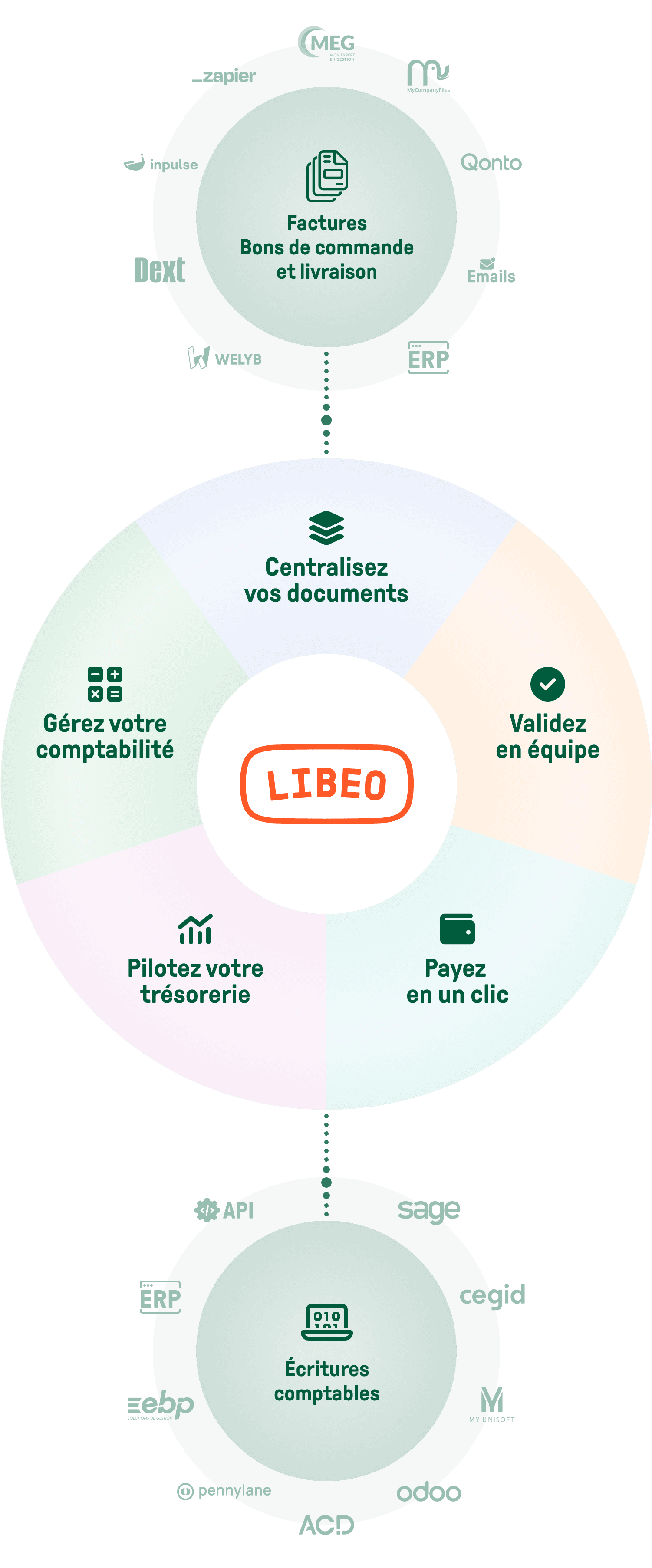 libeo-infography_vertical