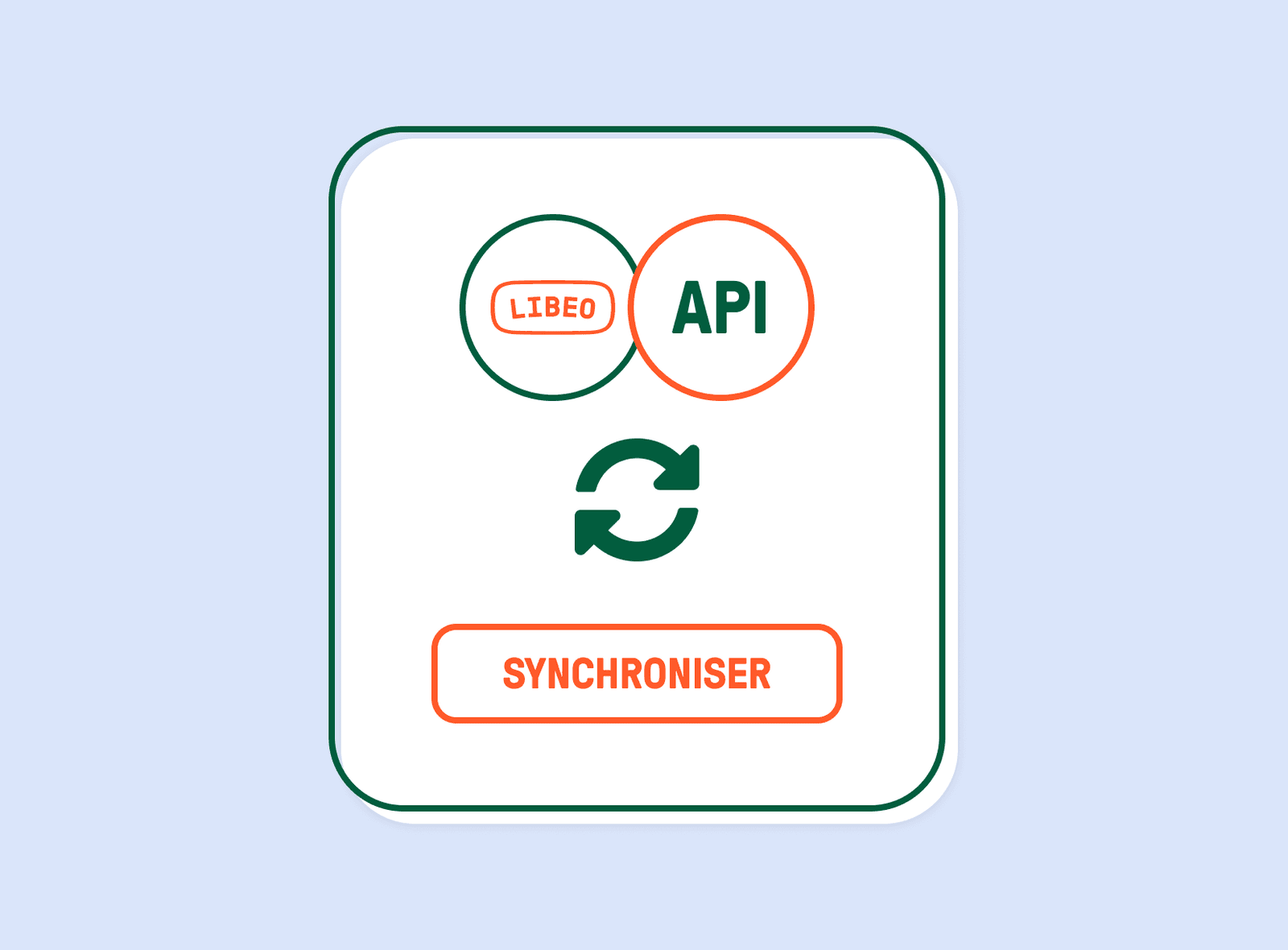 Sync API FR