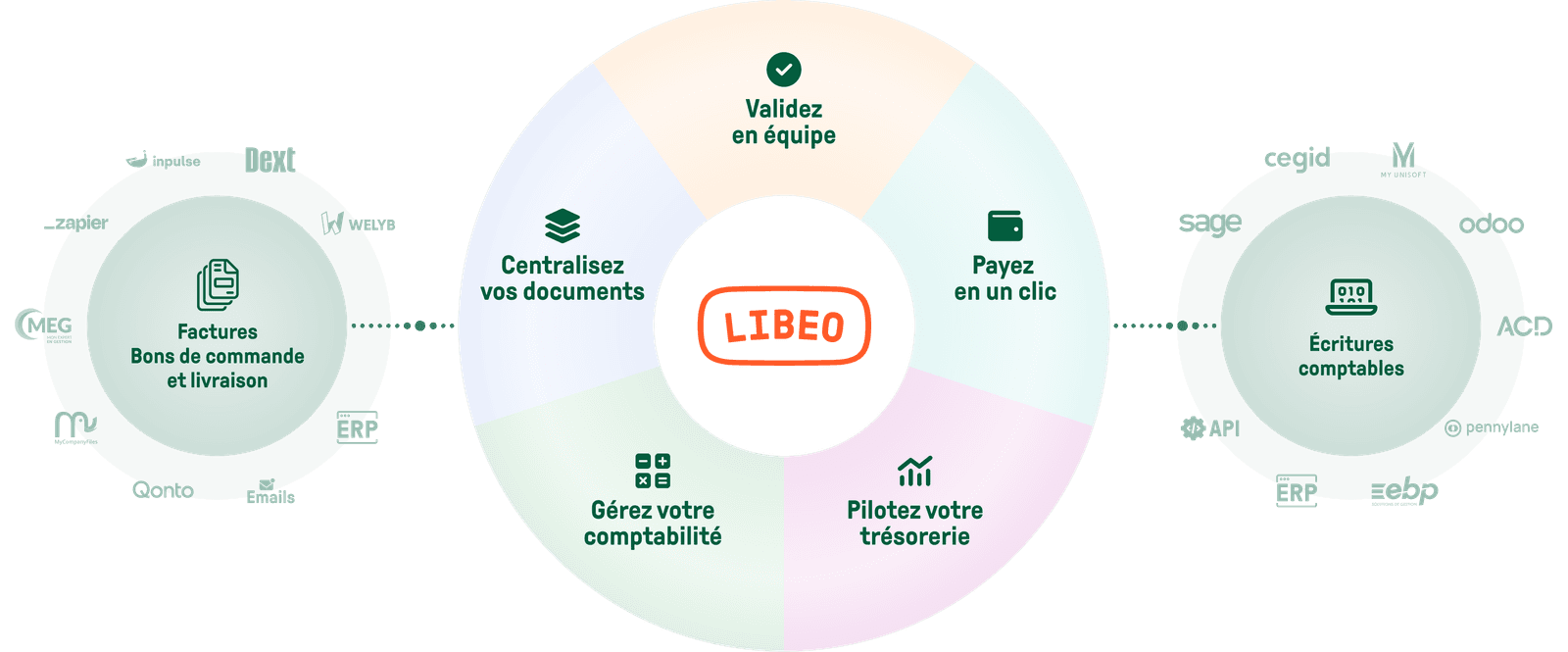 libeo-infography_horizontal